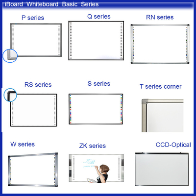 تجربه 17 سال تحقیق و توسعه تکنولوژی با Iboard Interactive Whiteboard