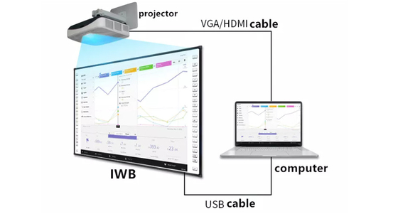 ارائه های خود را با USB Multi Touch Whiteboard به سطح بعدی ببرید