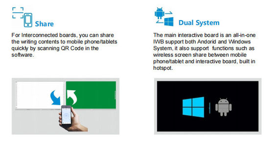 IBoard Factory عمده فروشی هوشمند با هم مرتبط قابل ضبط قابل اشتراک گذاری تخته سیاه متقابل تخته سفید راه حل برای مدرسه همکاری طوفان مغزی سبک های قلم تخته سفید نوشتن