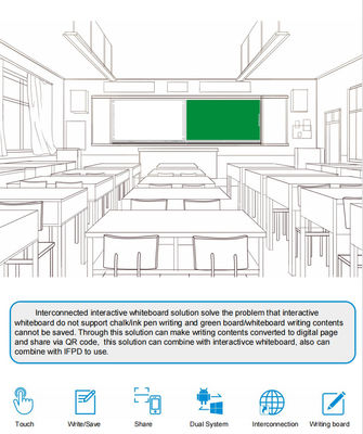 IBoard Factory عمده فروشی هوشمند با هم مرتبط قابل ضبط قابل اشتراک گذاری تخته سیاه متقابل تخته سفید راه حل برای مدرسه همکاری طوفان مغزی سبک های قلم تخته سفید نوشتن