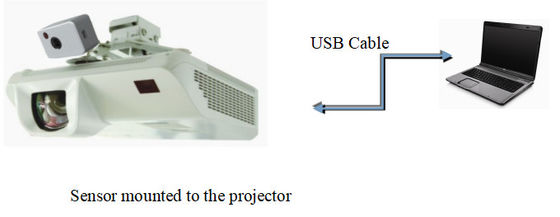 3D White Touch Portable Interactive Whiteboard فعال 150 اینچ برای تدریس